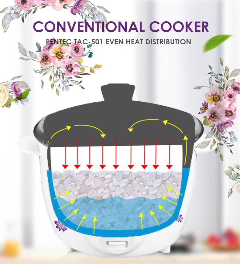 Malaysia Pentec Conventional Rice Cooker 1 Litre Tac 501 Easy 1 Touch Control